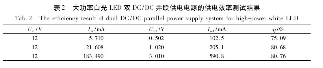 大功率白光【LED净化灯】“高效均流”并联供电系统设计